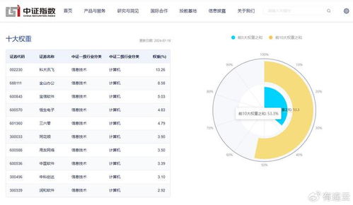 網(wǎng)絡安全ETF熱潮再起 匯添富中證軟件50ETF明日開募，聚焦網(wǎng)絡與信息安全軟件開發(fā)