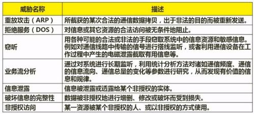 軟考軟件設計師 信息安全分析與設計及網(wǎng)絡與信息安全軟件開發(fā)考點精析