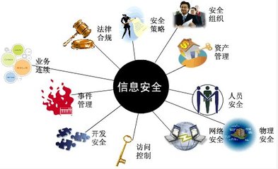 信息安全核心領(lǐng)域與網(wǎng)絡(luò)及信息安全軟件開(kāi)發(fā)