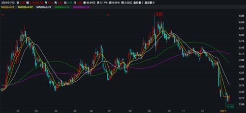 信披公告前后矛盾引關注，捷成股份控制權轉讓鬧劇一夜生變